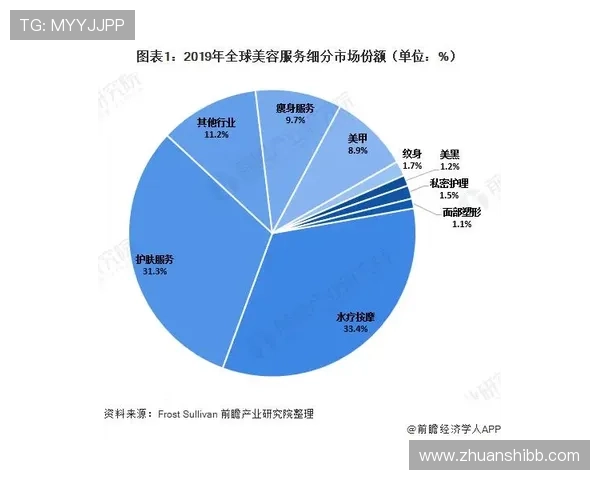 探索大发国际的商业模式与市场潜力分析